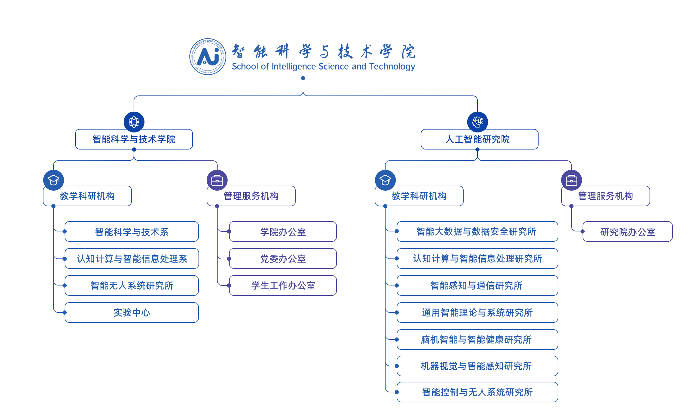 云顶娱乐